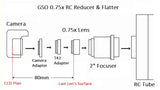 GSO RC  0.75x Reducer